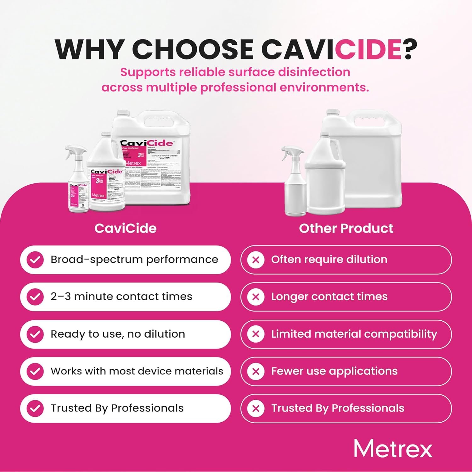 Metrex CaviCide Surface Disinfectant Cleaner, 13-1000 – Multi-Purpose Disinfectant & Cleaner for Medical Devices, NICU, Operating Rooms, Patient Care Areas, Labs, Schools – 1 Gallon (Pack of 3) - Image 4